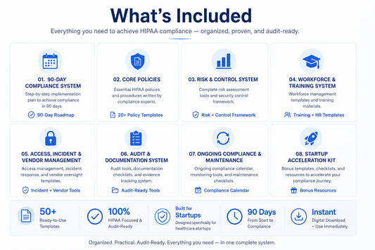 HIPAA Compliance System – 90 Day Program