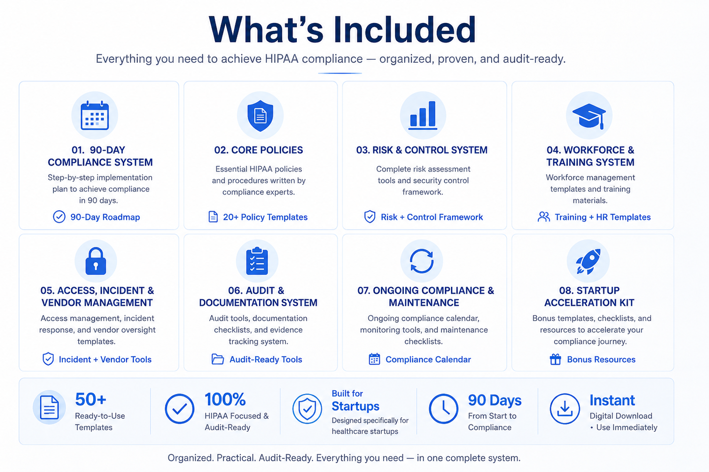 HIPAA Compliance System – 90 Day Program